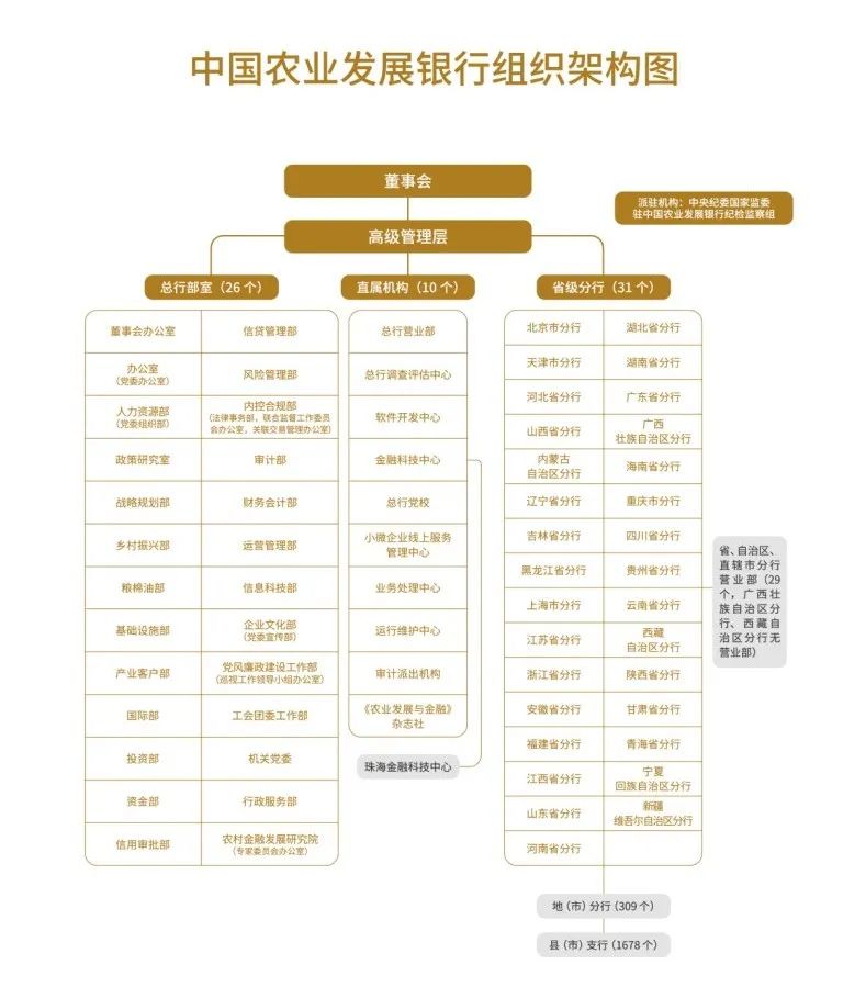 農業發展銀行介紹