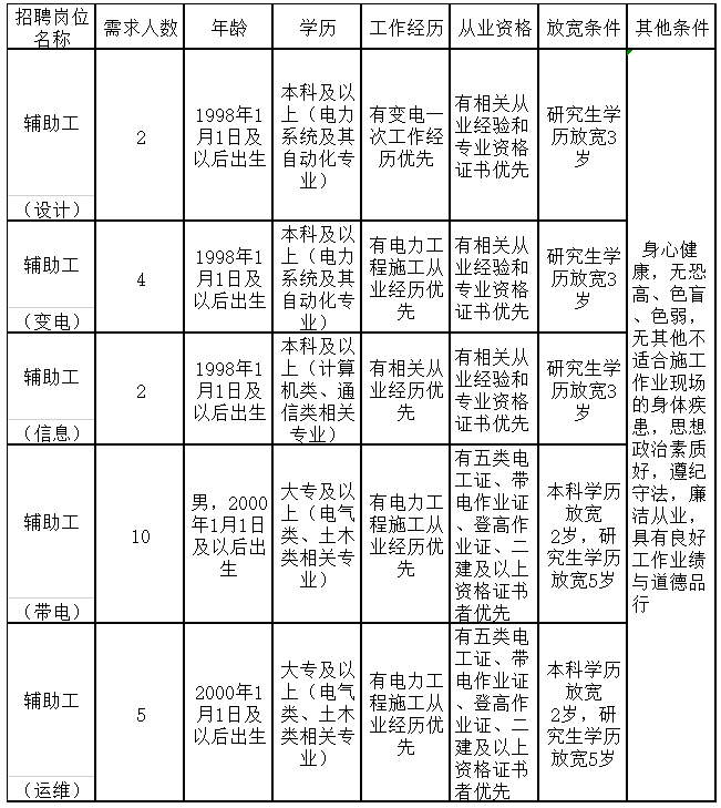 招聘條件