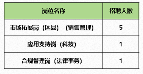 招聘崗位