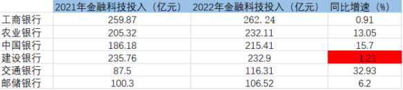 行業需求量大，薪資水漲船高