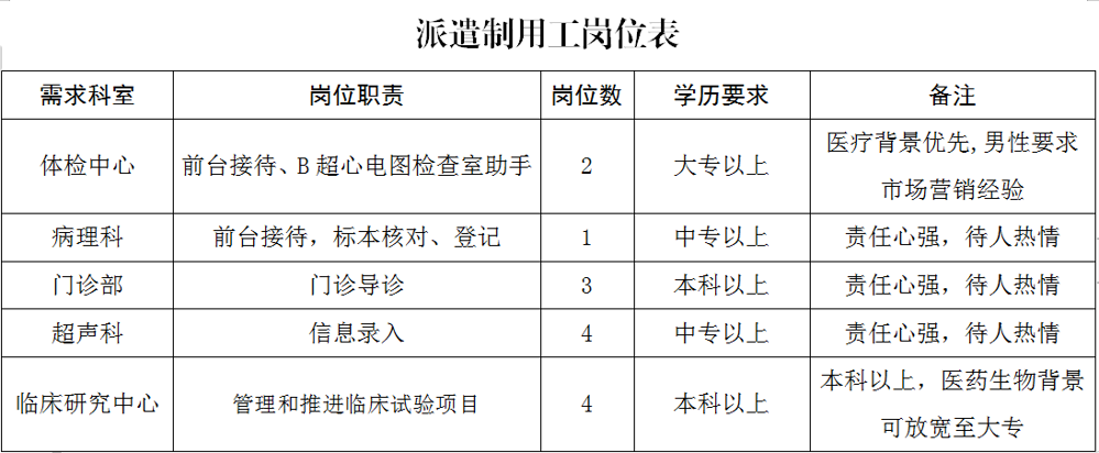 派遣制用工崗位表