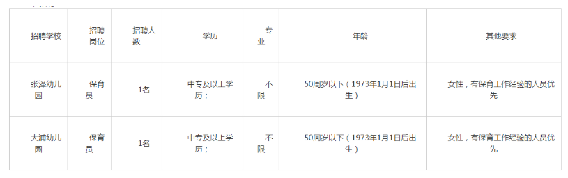 招聘條件