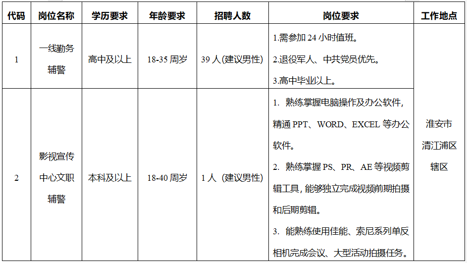 招聘崗位