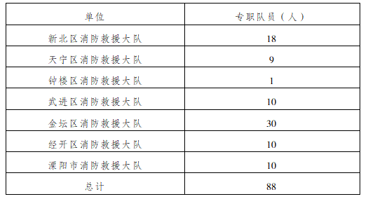 單位