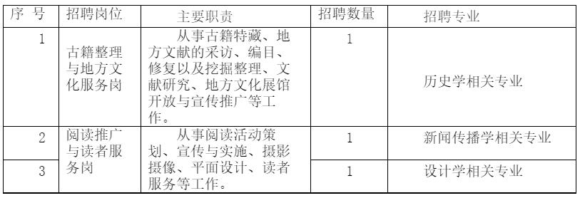 招聘崗位、人數及職責
