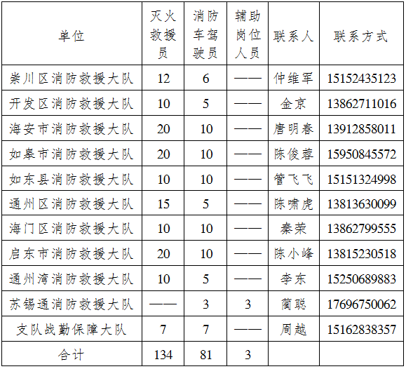 招錄計(jì)劃