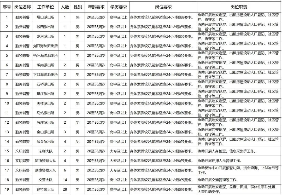 招聘計劃表