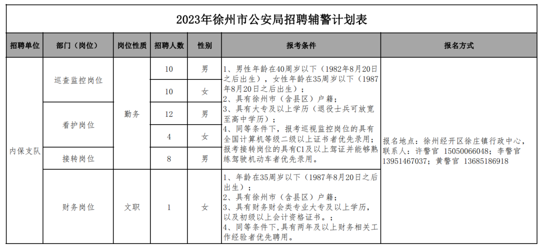 招聘崗位