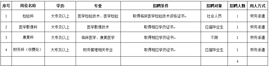 南京市雨花臺區雨花社區衛生服務中心公開招聘合同制人員公告