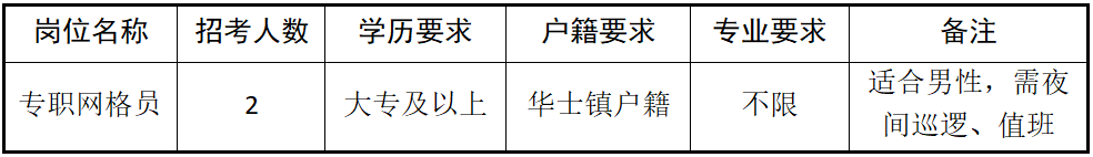 招聘崗位及人數