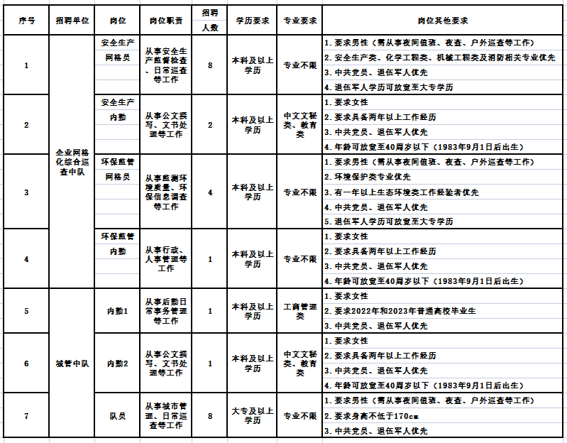 2023年胡埭鎮公開招聘崗位簡介表