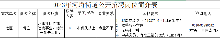 2023年河埒街道公開招聘崗位簡(jiǎn)介表