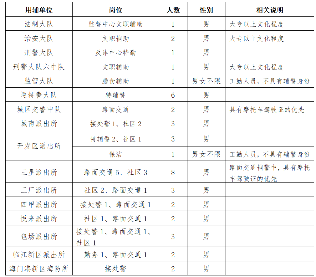 招聘計(jì)劃