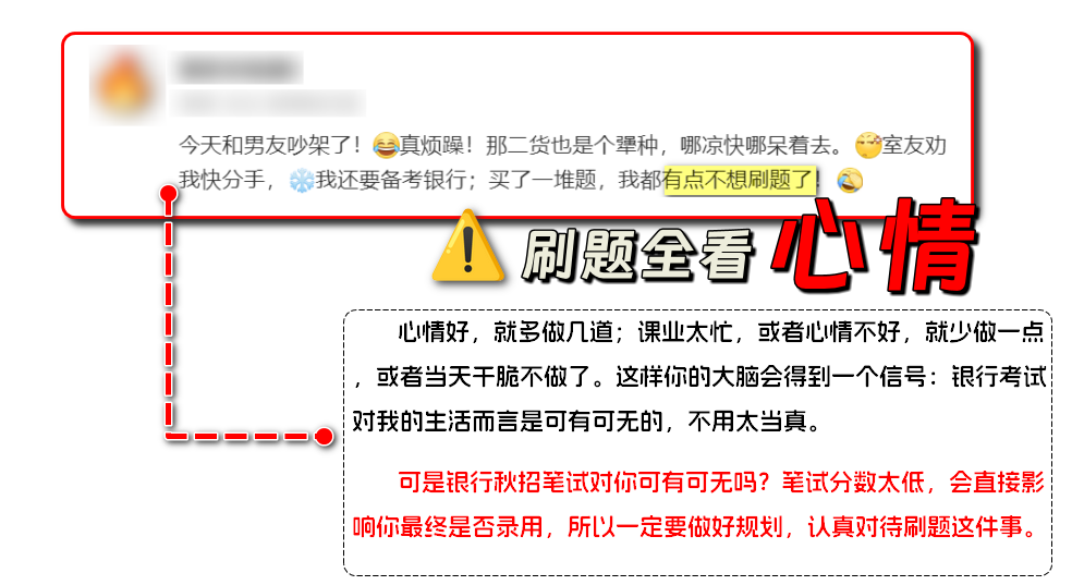 刷題無規劃