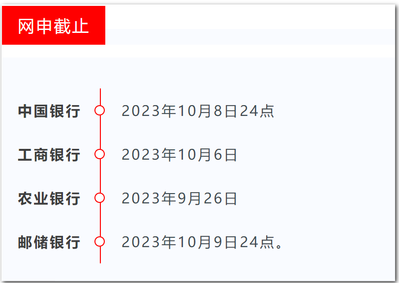 重磅！四大國有行2024秋季校園招聘發布！應往屆不限！專業不限！