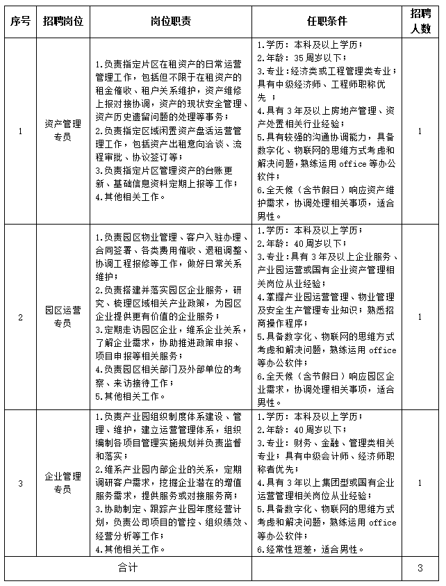崗位簡介表：