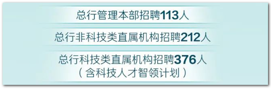 701人、總行本部+2個(gè)直屬機(jī)構(gòu)