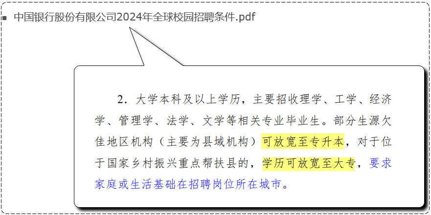 2024中國銀行