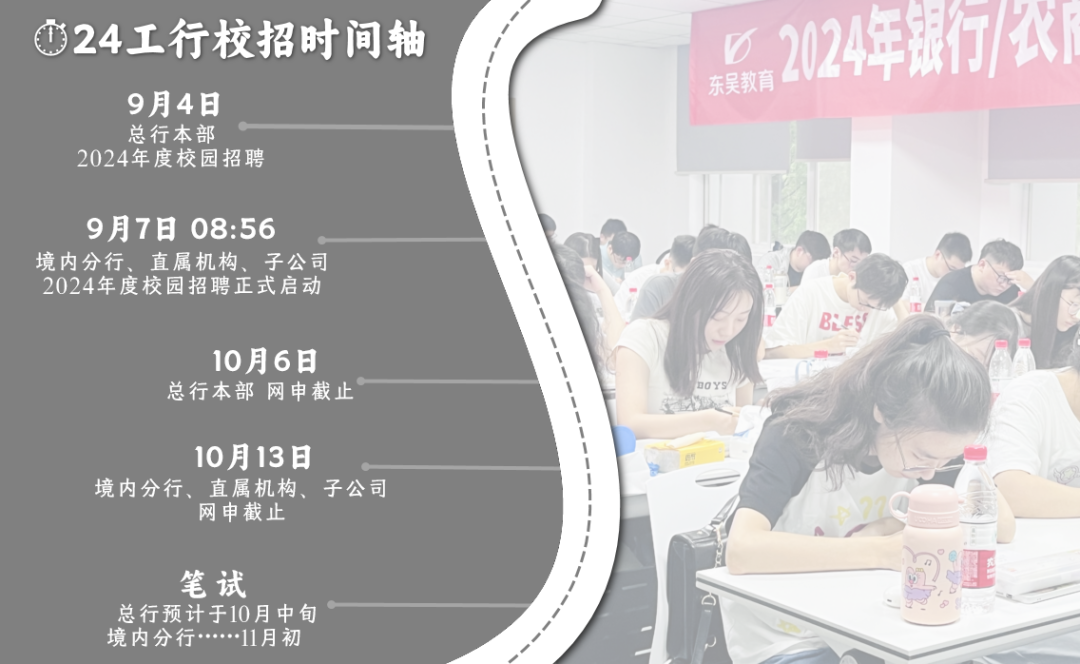 工商銀行的24校招