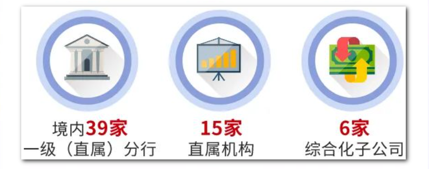 境內39家分行，2.1萬+崗位！