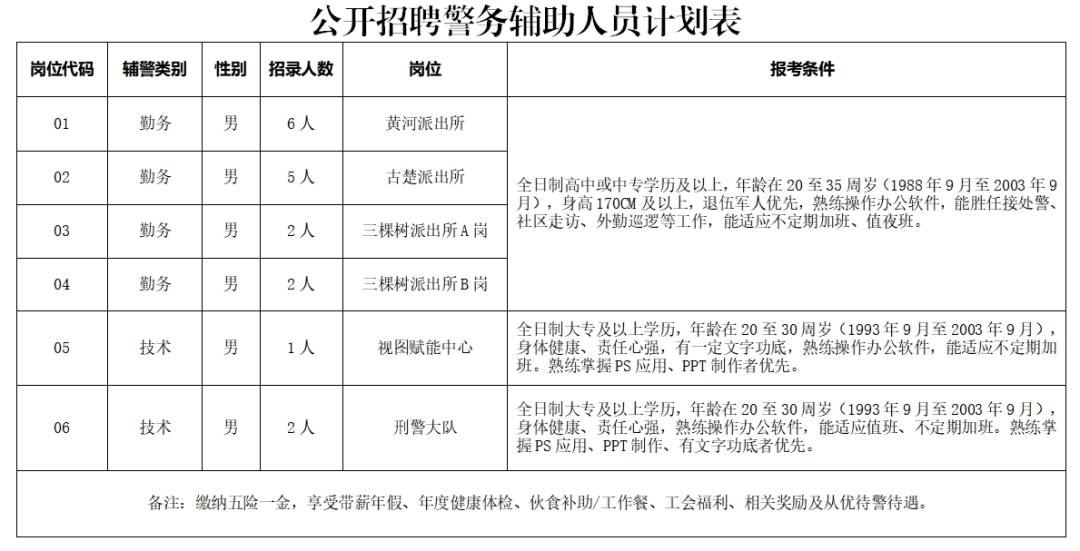 招聘警務輔助人員18名