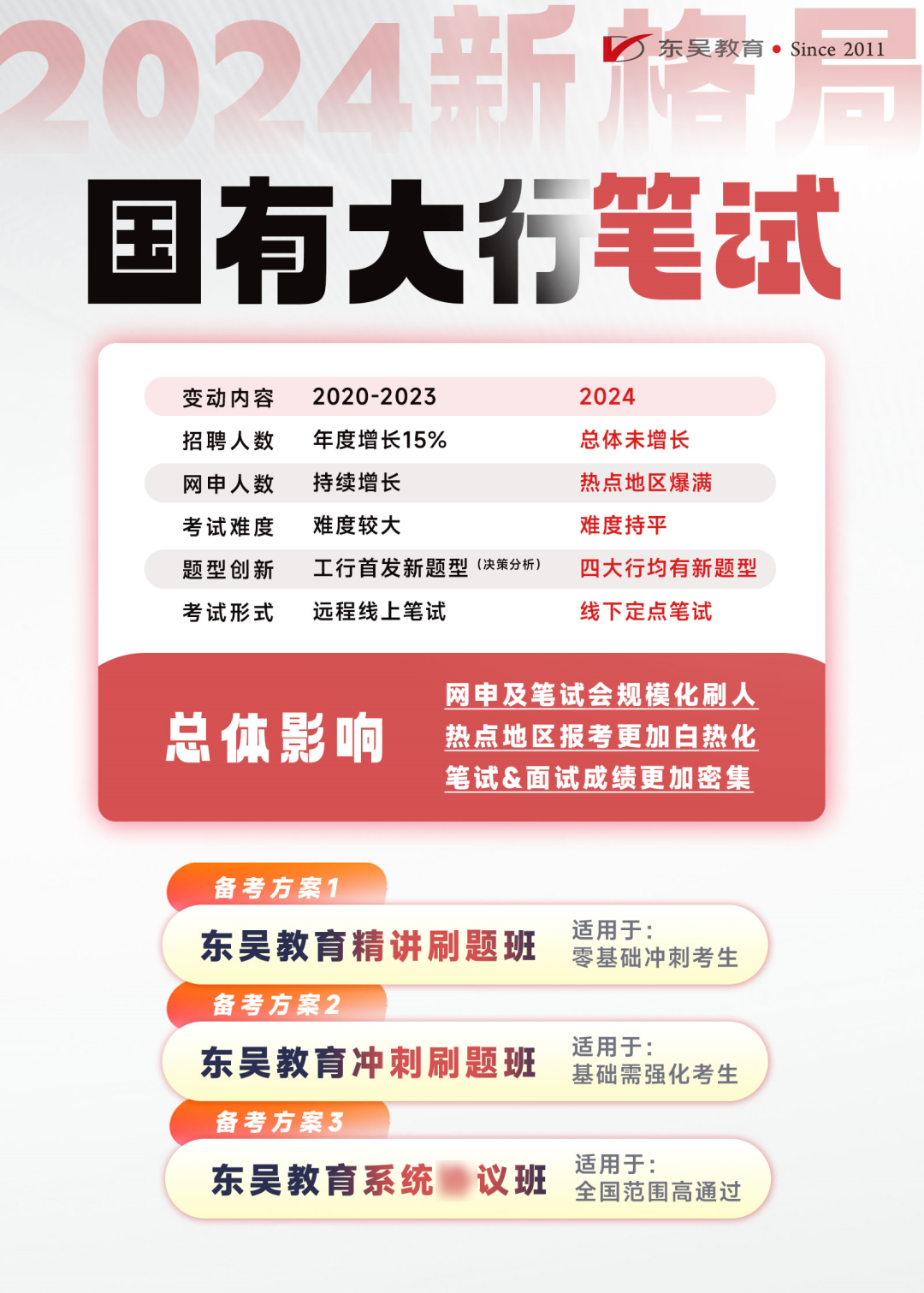 得分要點