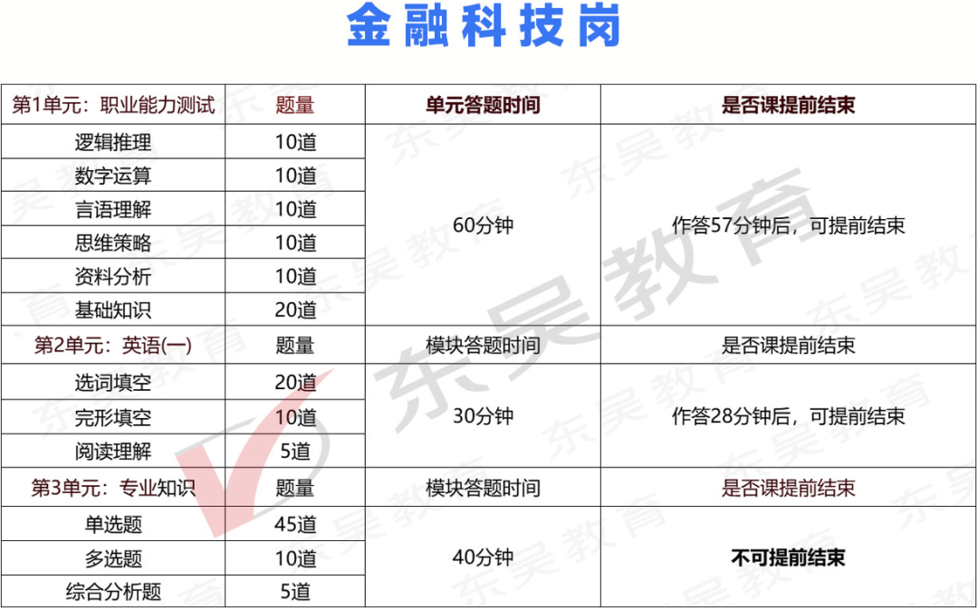 中行筆試，到底考什么