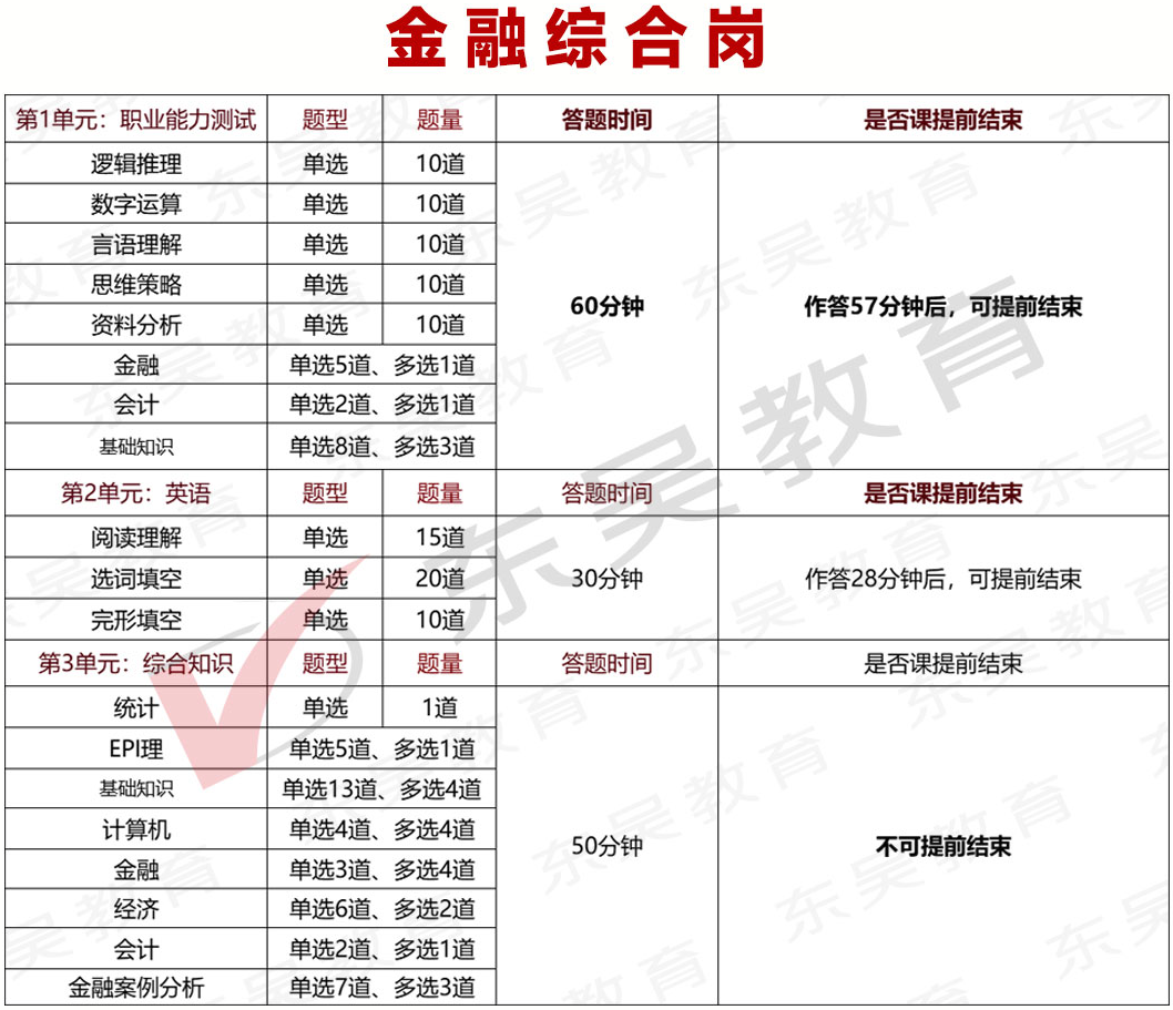 中行筆試，到底考什么