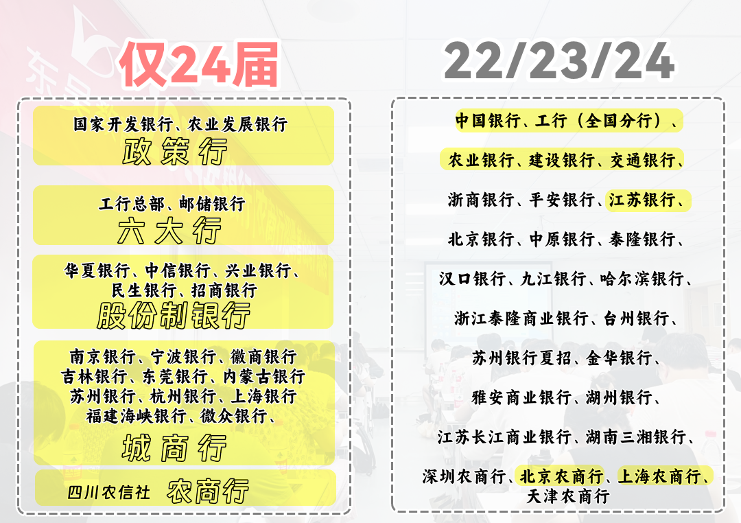 圖片24不想競爭大，東吳幫指導(dǎo)網(wǎng)申策略