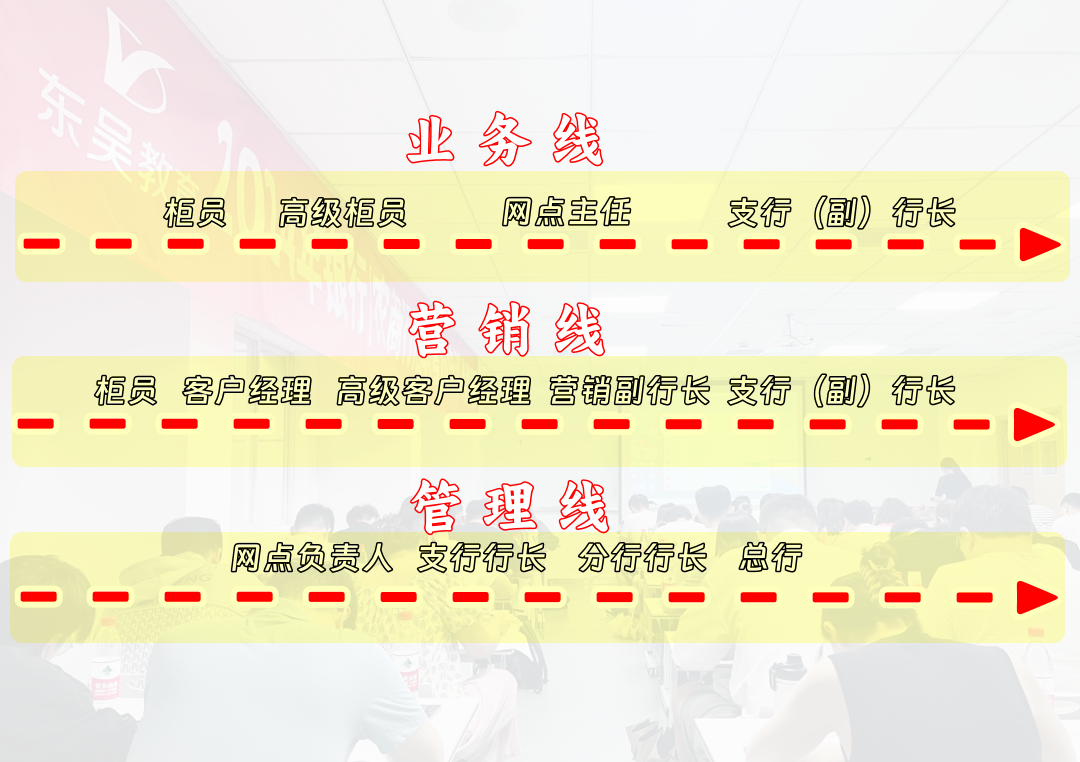 業(yè)務(wù)