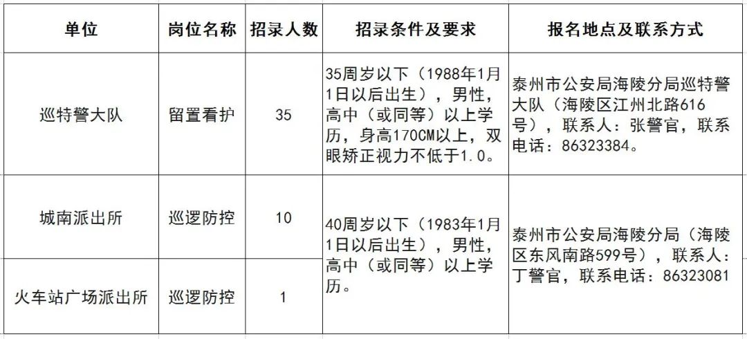 招考人數共計46人