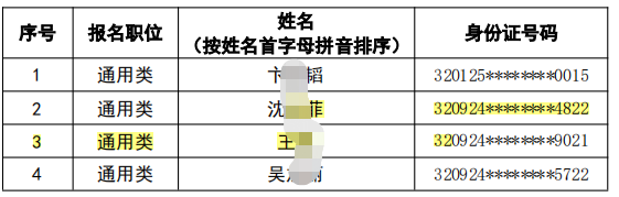 射陽農村商業銀行2023 年度春季校園招聘擬錄用人員(遞補）公示