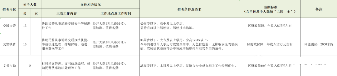 招聘崗位