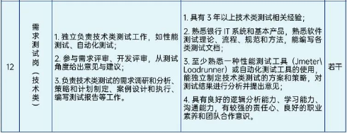 信息技術相關人員，具體崗位如下