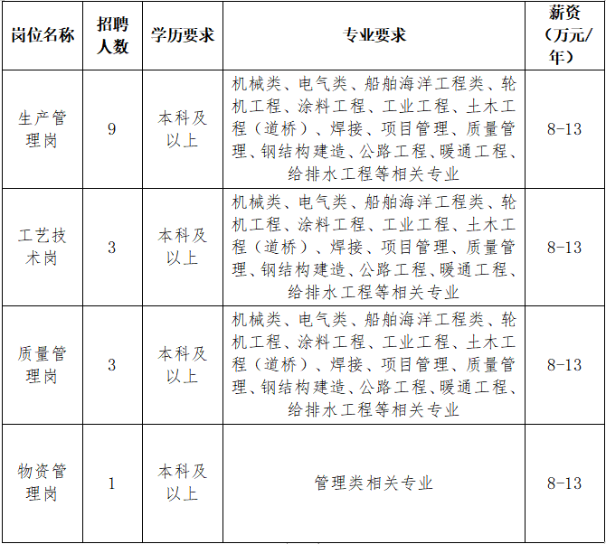 崗位