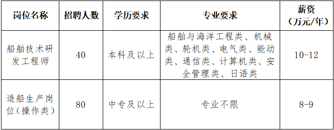 崗位
