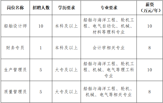 崗位