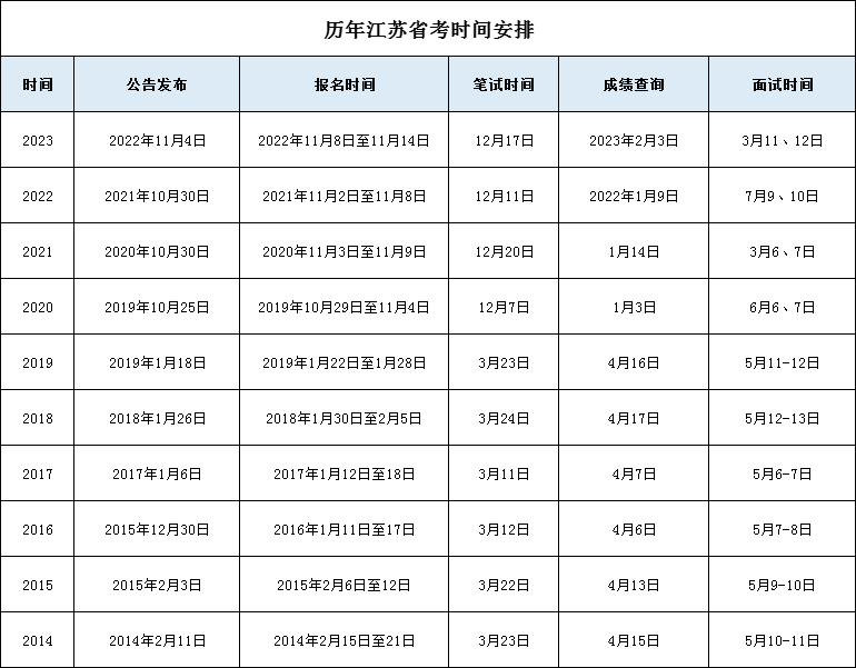 2024年江蘇省考時(shí)間