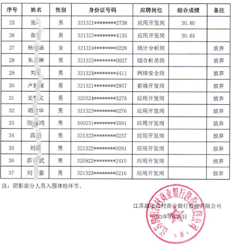 2023年江蘇泗陽農村商業銀行社會招聘成績表公示