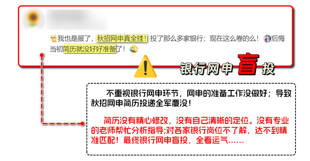 網(wǎng)申盲投