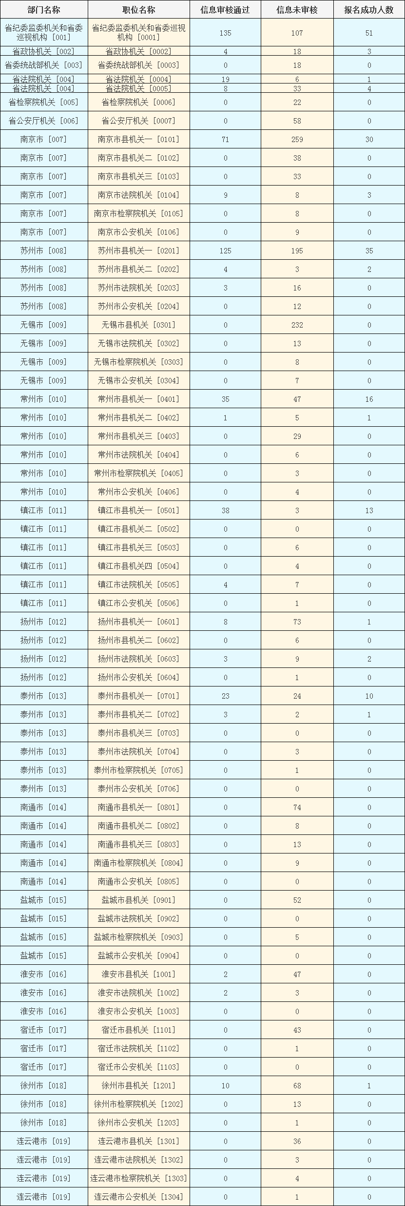2024年江蘇選調生縣級以上機關職位