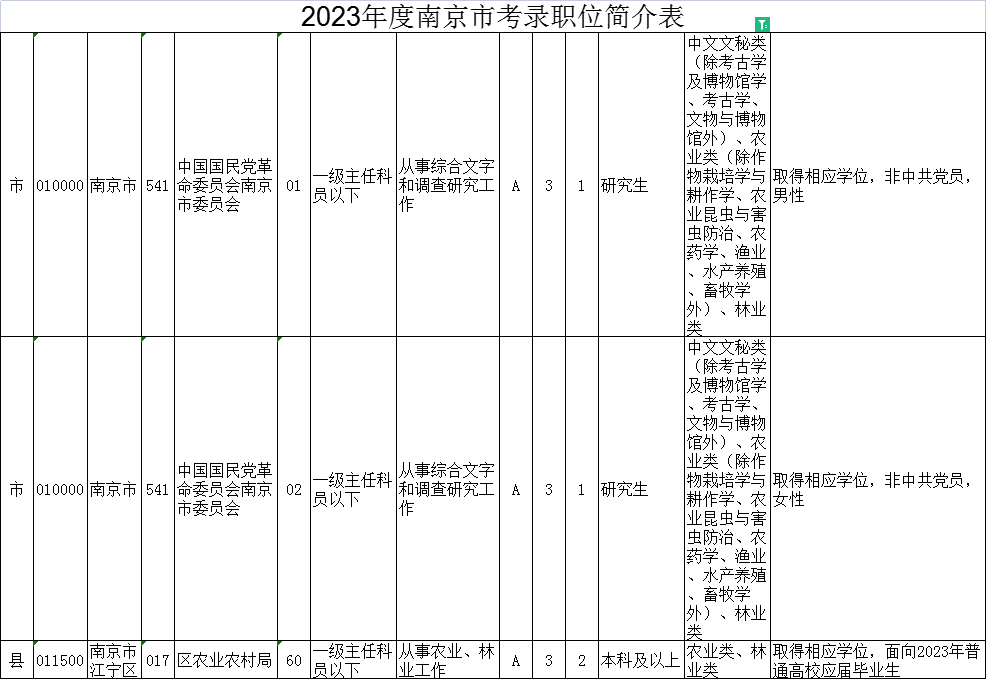 以南京市為例：