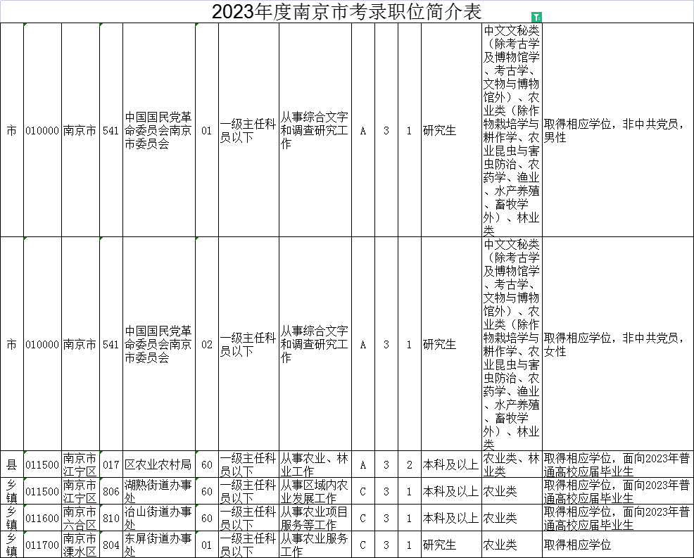 以南京市為例：