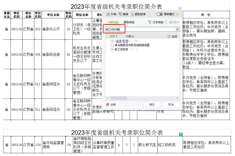 以省屬為例：