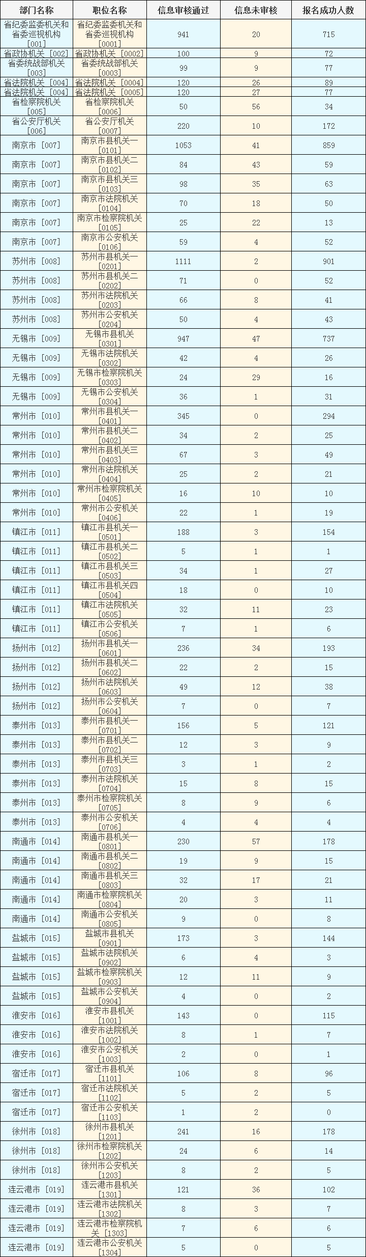2024年江蘇選調生縣級以上機關職位
