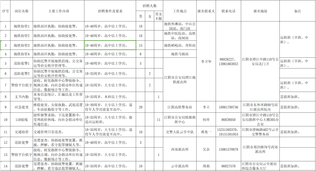 招聘崗位