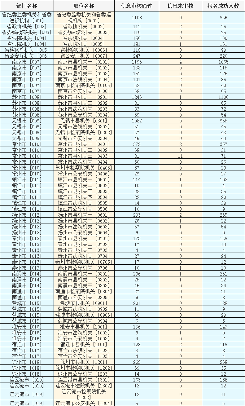 江蘇選調生