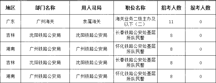 (截至10月16日16時)2024國考無人報考職位(節選)