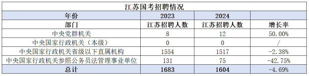 2024國考