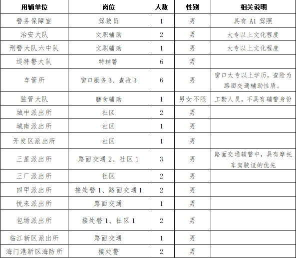 招聘計劃